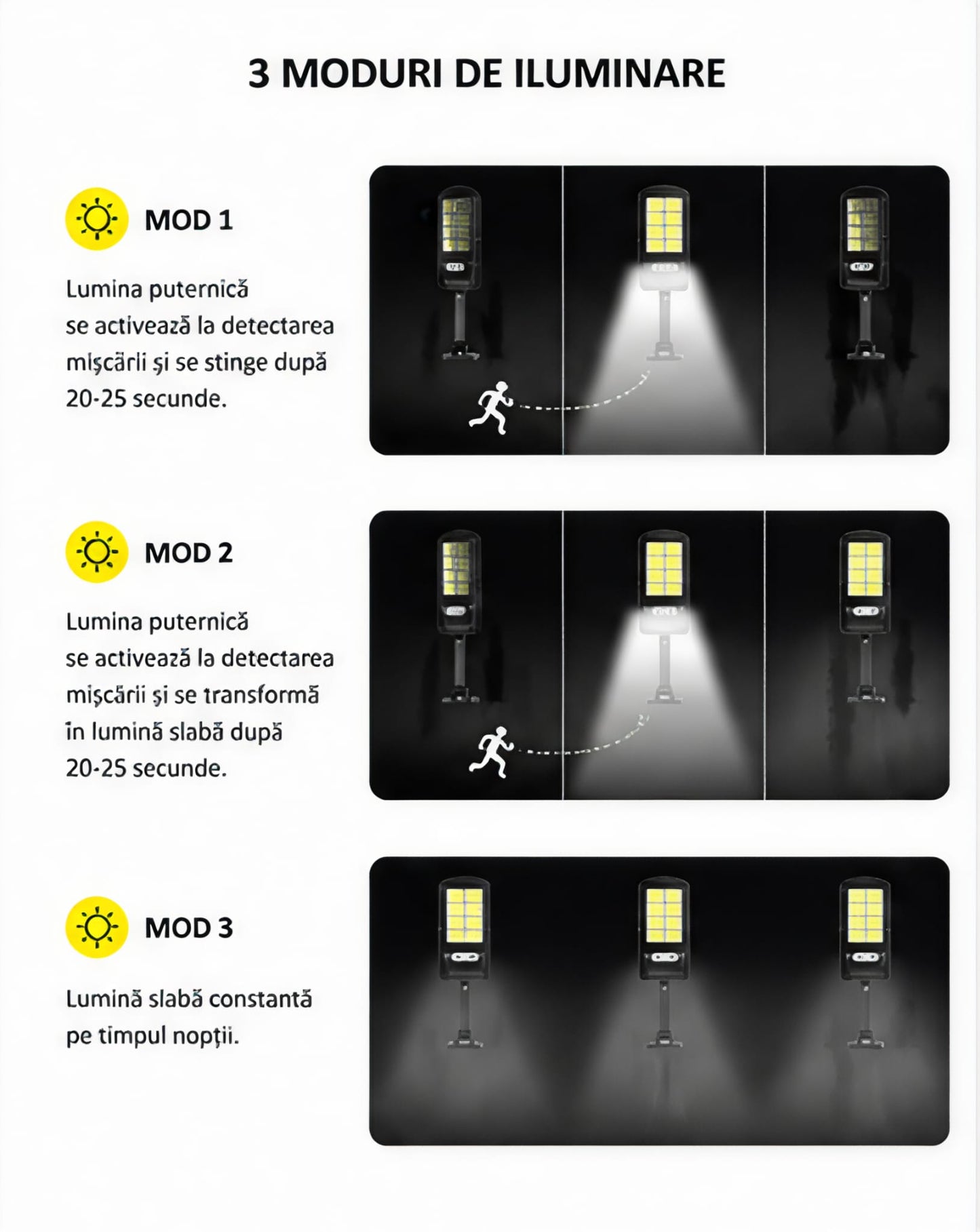 1+1 Lampa Solară Jortan cu 8 Celule 160 COB – Iluminat Autonom cu Senzor de Mișcare