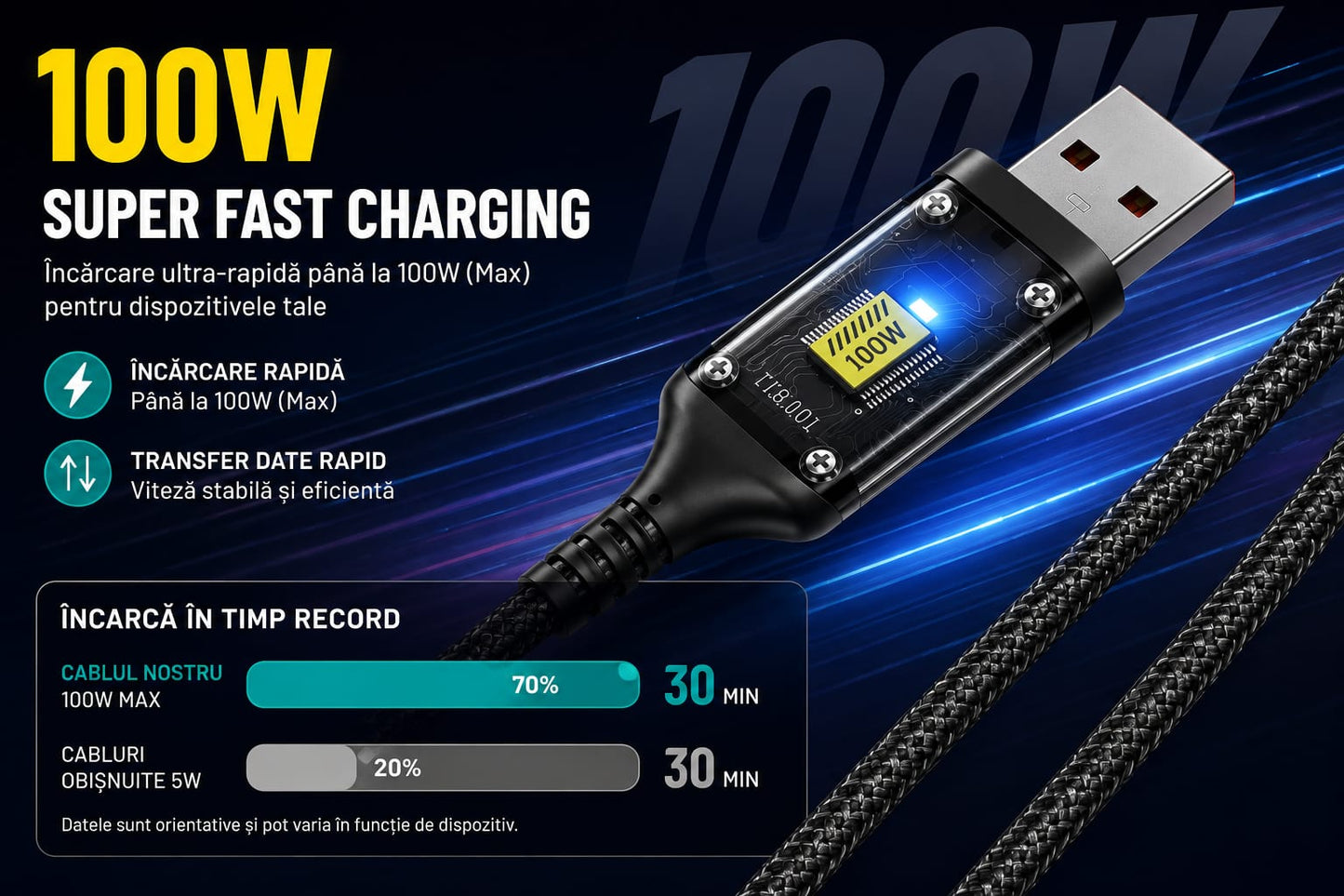 Cablu Încărcare 3 în 1, 100W, USB-A la USB-C + Lightning + Micro USB, Împletit Nylon, Transparent Chip, LED, Fast Charging & Data Transfer