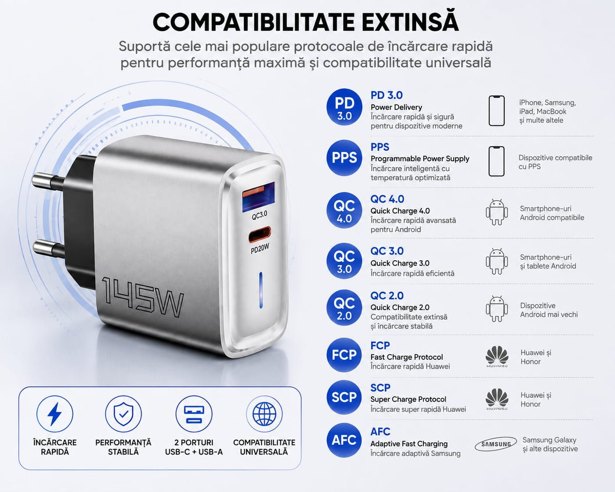 Încărcător Rapid EK-017, USB-C PD 20W + USB-A QC 3.0, 2 Porturi, Fast Charging, PPS, QC 4.0, Compatibil Smartphone, Tabletă