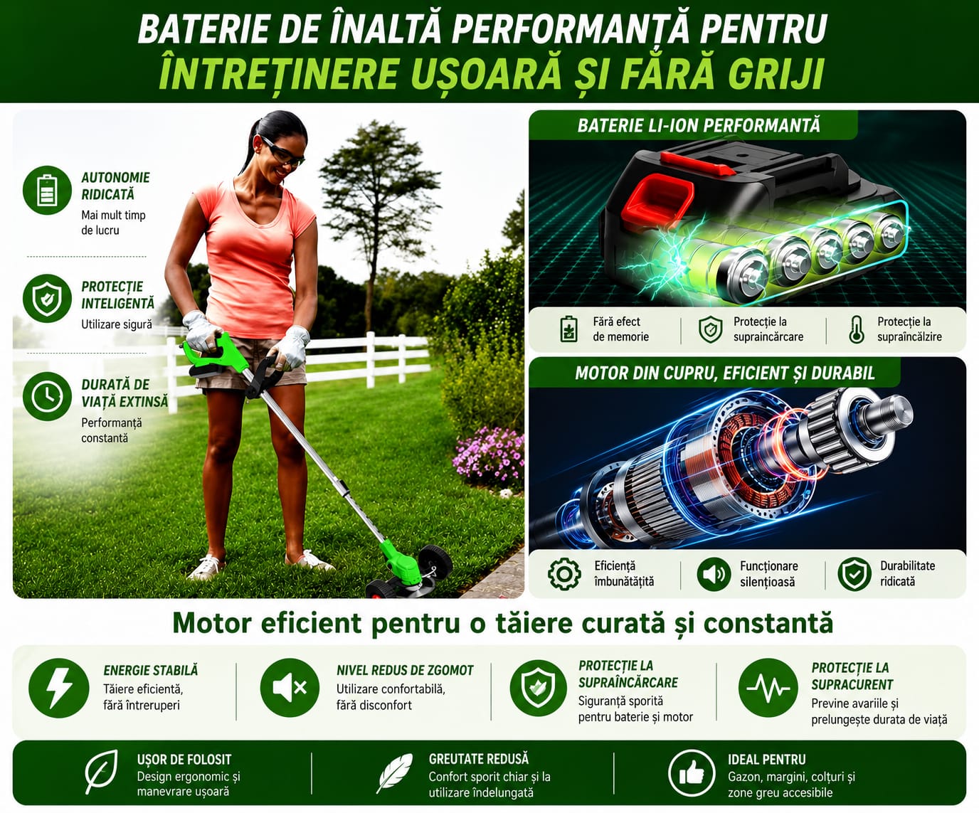 Motocoasă Electrică SUNTEC® cu Acumulator 48V, 1500W, 2 Baterii Incluse, 3 Unghiuri de Tăiere, Roți Detașabile, Set Complet Accesorii, Ideală pentru Curte și Grădină