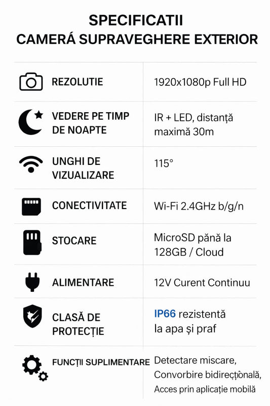 Pachet 2X Camere Supraveghere WiFi Exterior 1080P Full HD, Night Vision 30m, IP66 Waterproof, Detecție Miscare + Card 32GB