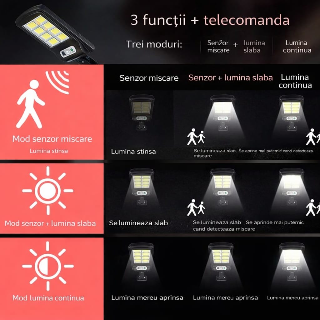 PACHET 4X LAMPI SOLARE 300W cu Senzor de Miscare si Telecomanda