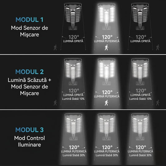 Lampă Solară Stradală GIGANT 1000W, 598 LED-uri Ultra-Luminoase, Senzor de Mișcare, Telecomandă și Braț de Montare, Protecție IP65, Negru