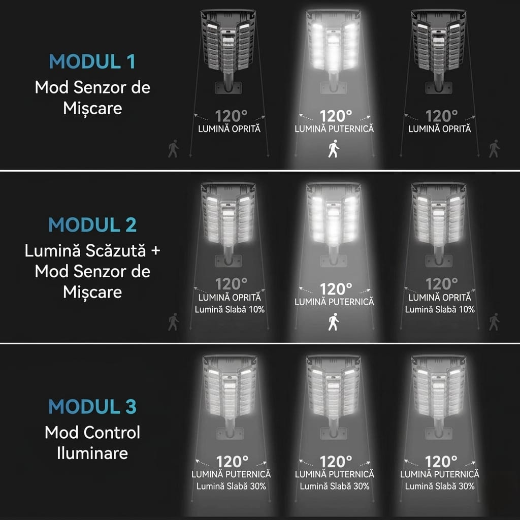 PACHET 2 x Lampă Solară GIGANT 1000W – Total 1196 LED-uri! 🔥