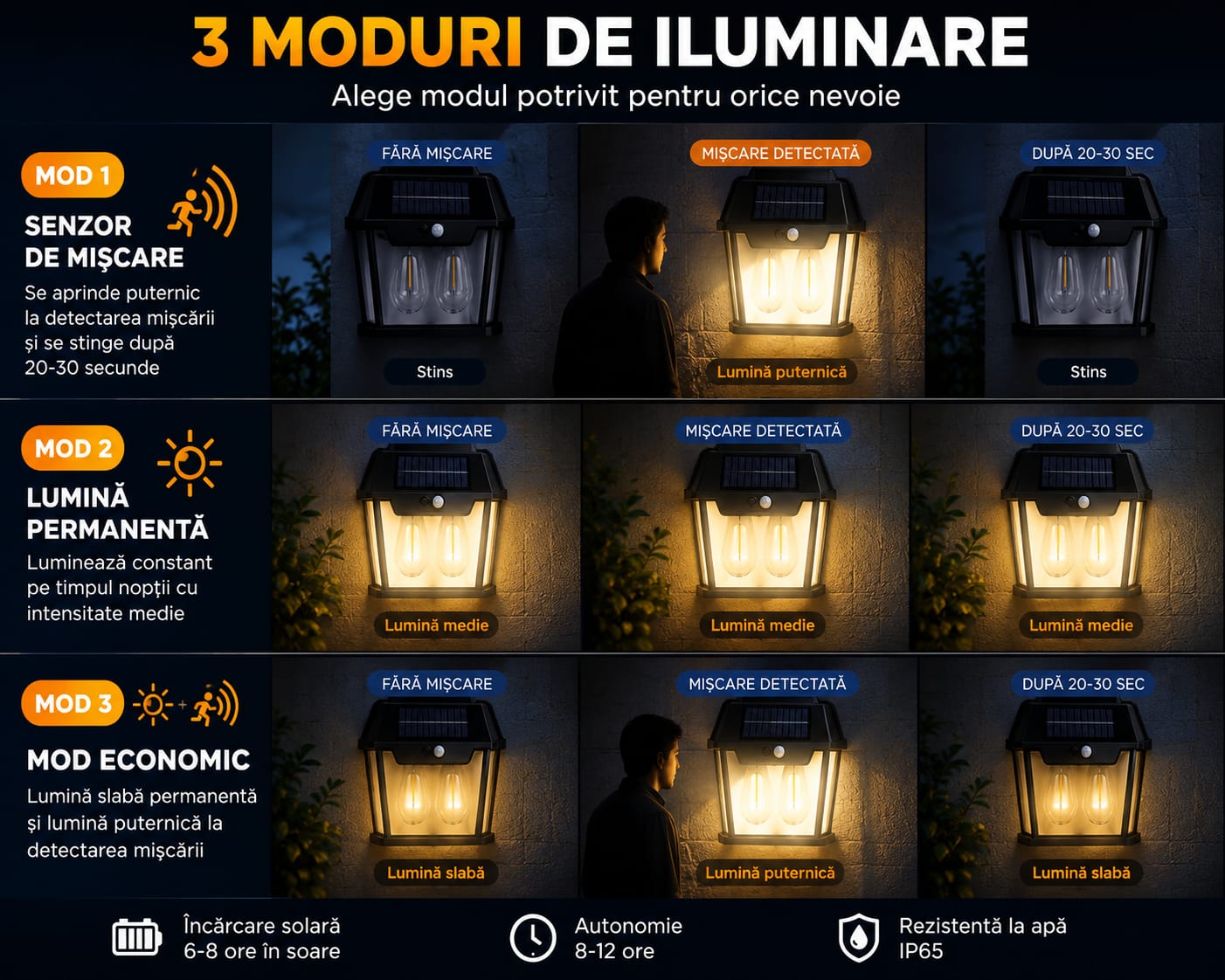 Lampă Solară LED Exterior G-916, cu Senzor de Mișcare PIR și Senzor Crepuscular, 28W, Panou Solar Integrat, 3 Moduri de Iluminare, IP65, Lumină Caldă, Pentru Curte, Grădină, Terasă, Gard