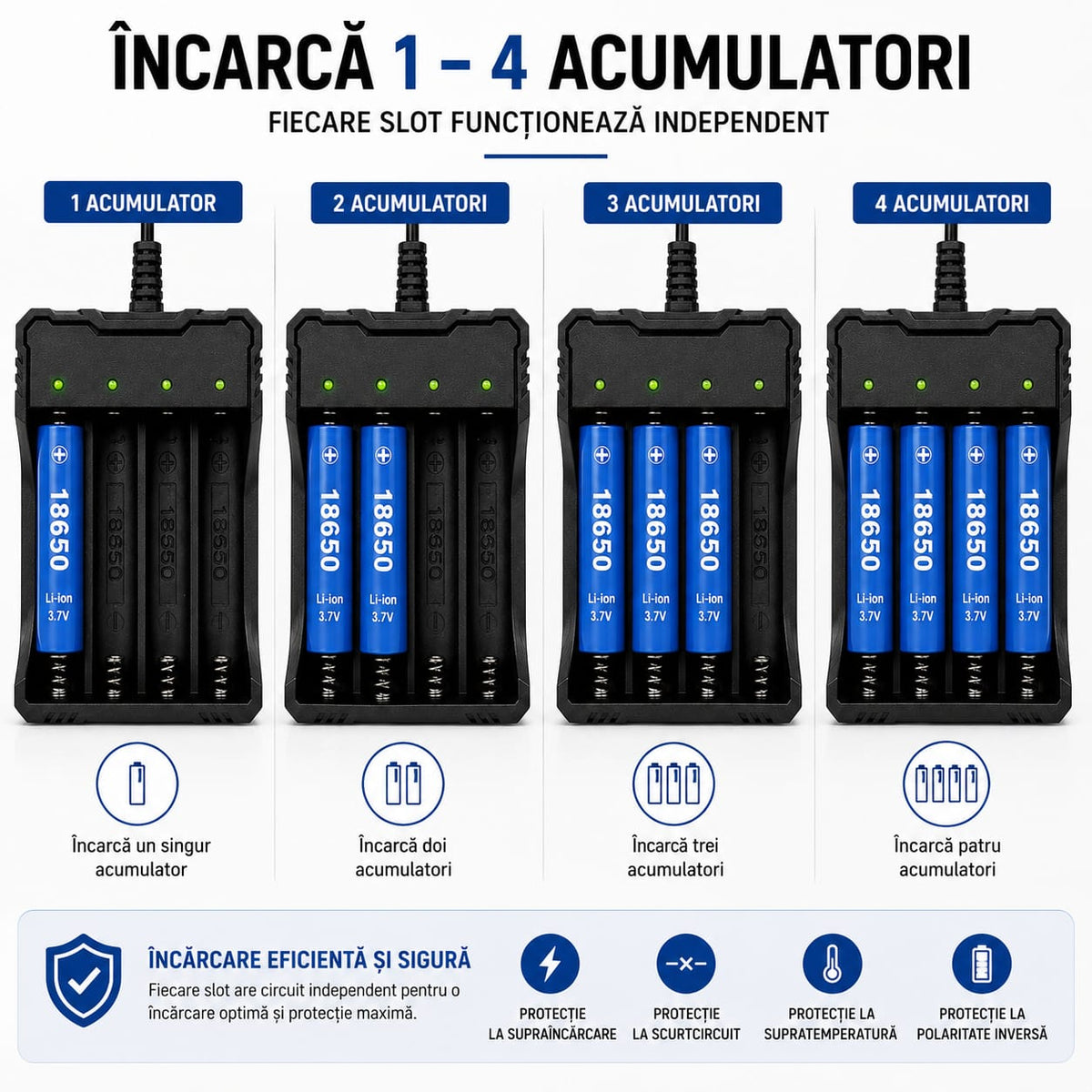 Încărcător 4 Acumulatori Li-Ion, 4 Sloturi Independente, 4.2V 1200mA, Indicator LED, Alimentare 100-240V