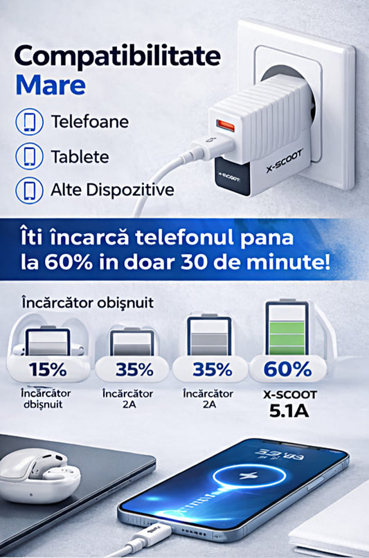 1+1 Incarcator USB TIP C, 2 porturi 5.1A-20W, compatibil Samsung, Honor, Huawei, Xiaomi etc