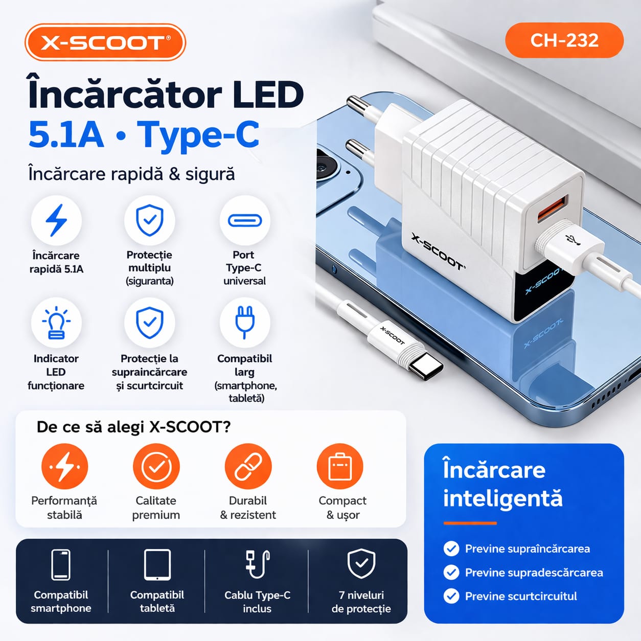 1+1 Incarcator USB TIP C, 2 porturi 5.1A-20W, compatibil Samsung, Honor, Huawei, Xiaomi etc